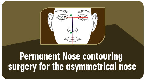 Nose contouring surgery in India